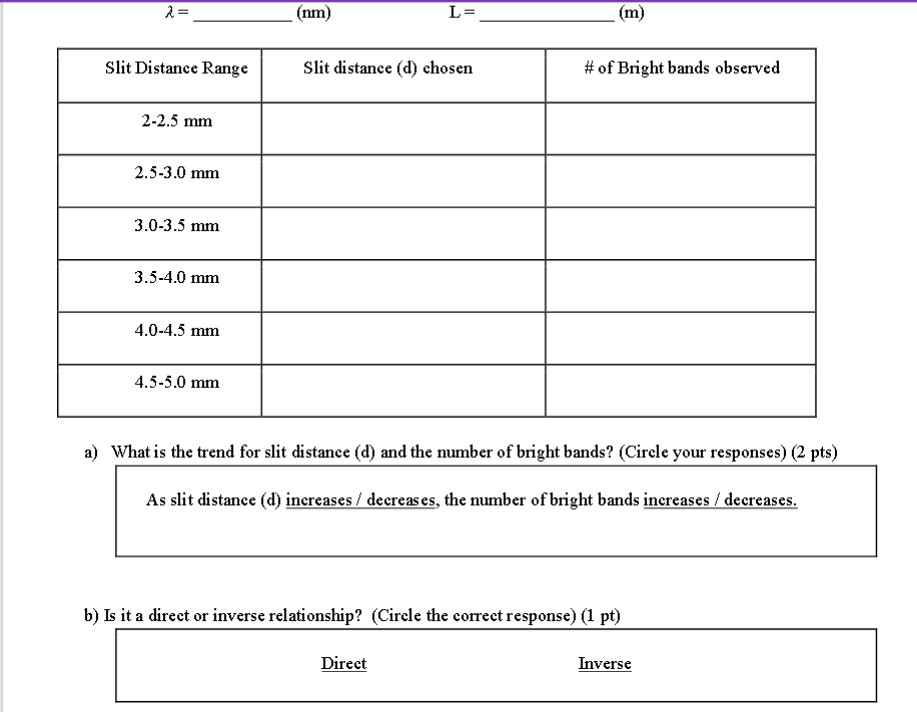 directions: you will be doing an assignment called, "Double Slit Diffraction