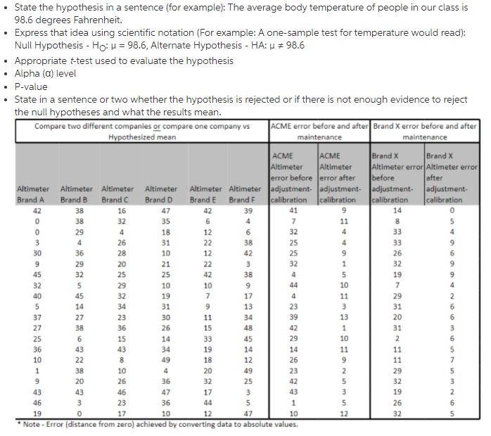  State the hypothesis in a sentence (for example): The average body