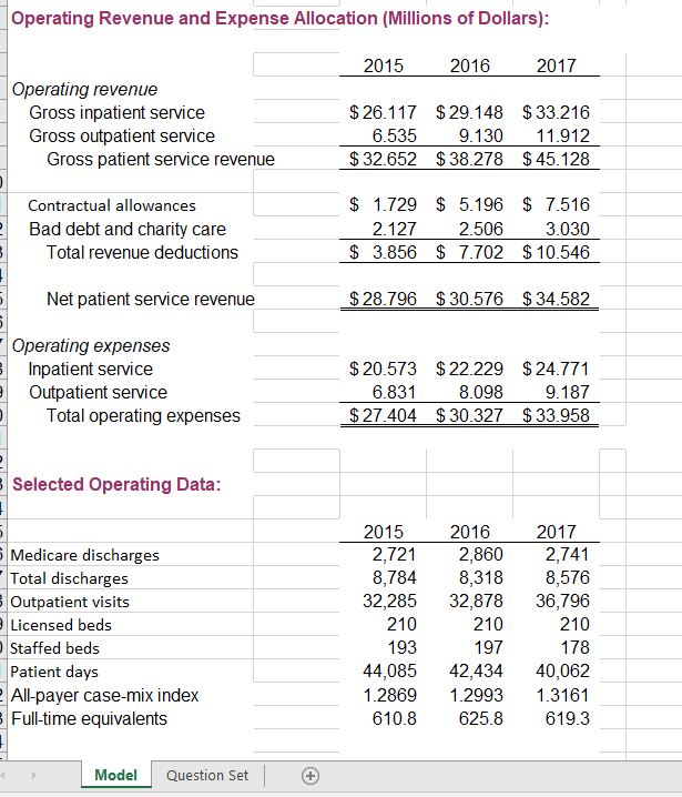 about sources and uses of cash over the past two years? 2.