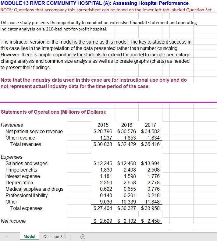 of the hospital? Don't just list ratios. Make statements backed up by
