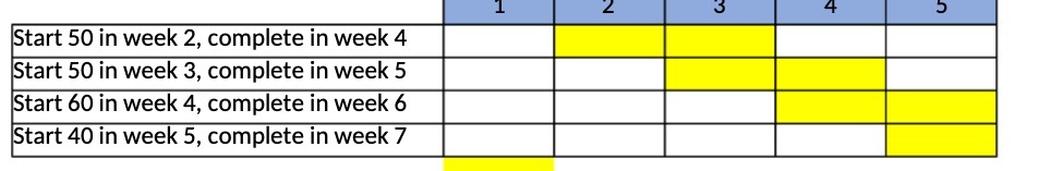 4 Start 50 in week 2, complete in week 4 Start
