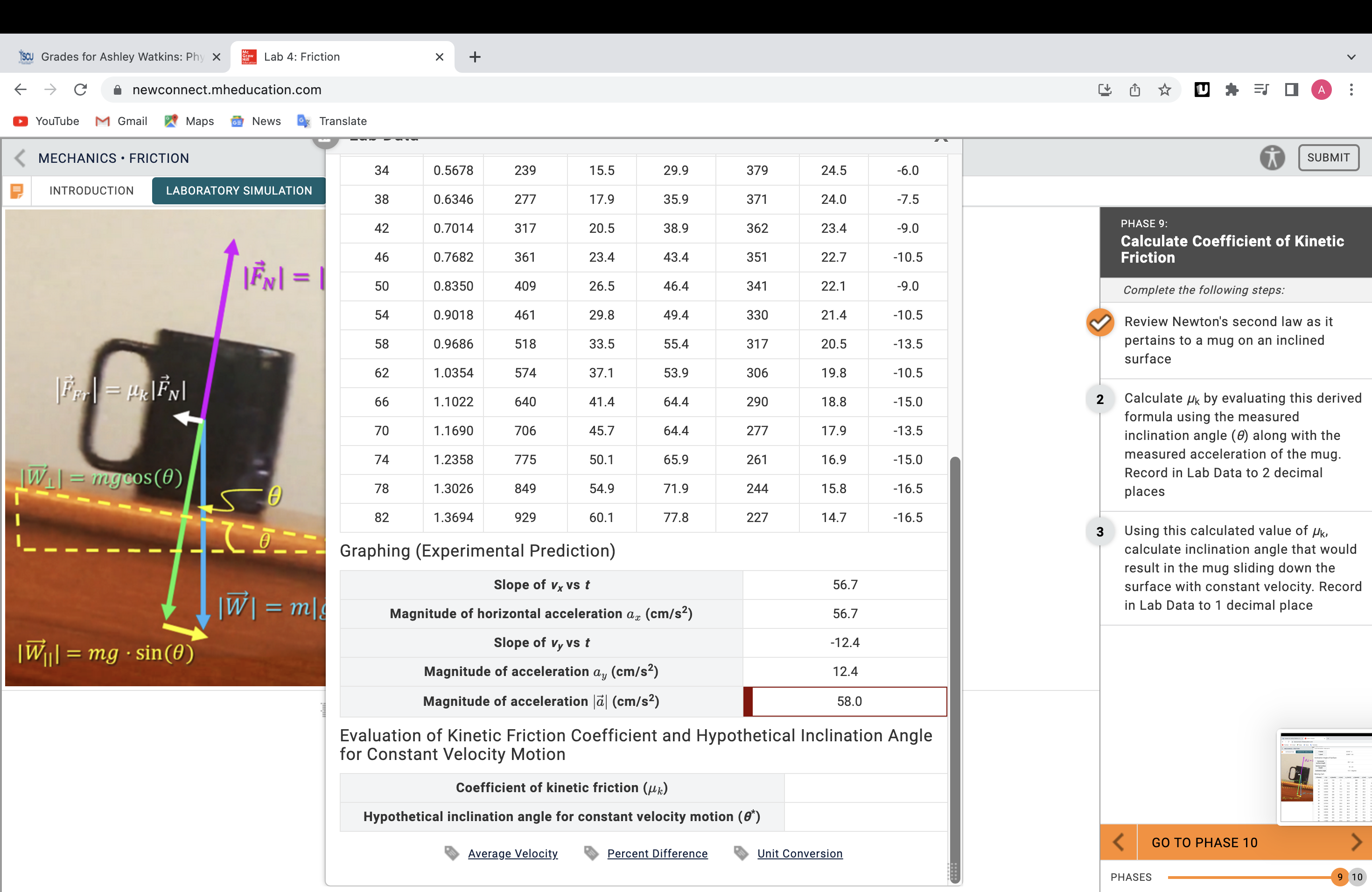 Calculate k by evaluating this derived formula using the measured inclination