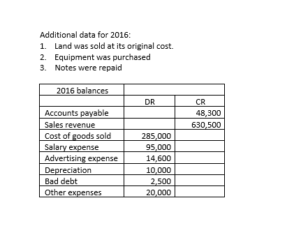 Problem 1. A. Make an income statement (multiple step), balance sheet and