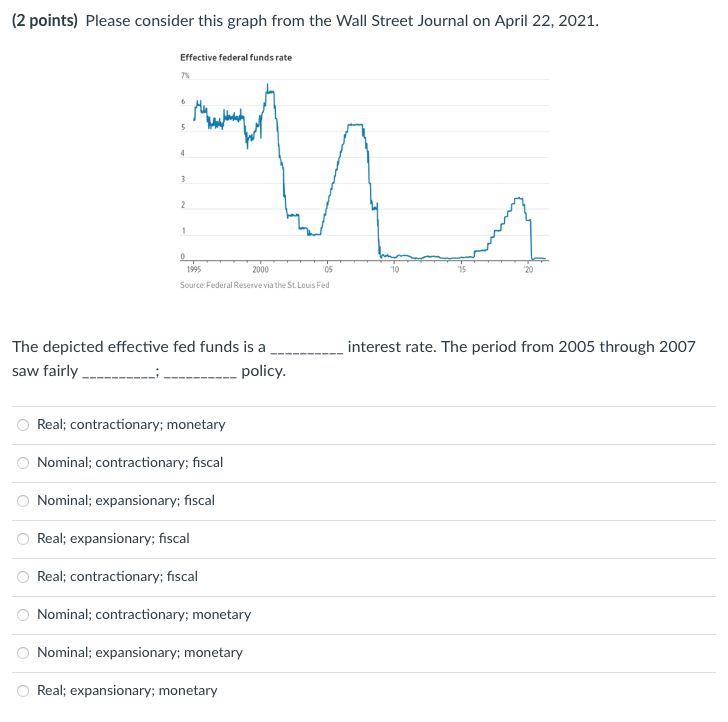 on April 22, 2021. Effective federal funds rate 1595 2000 Source: Federal