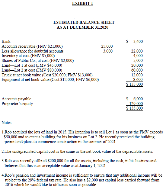the info below, what are the main adv/disv to incorporate the company?