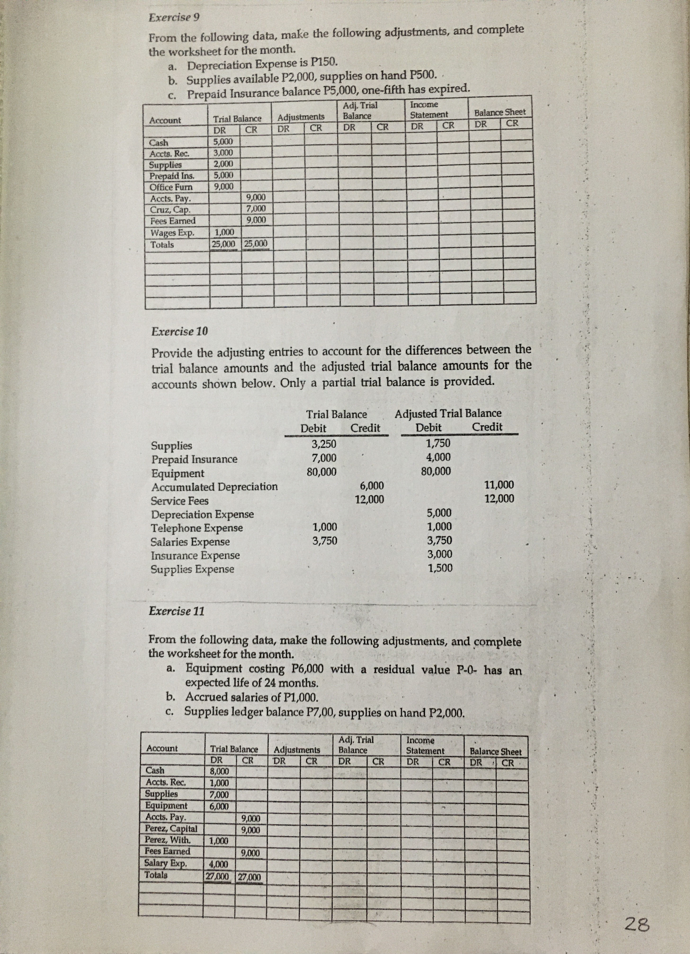 is P150. b. Supplies available P2,000, supplies on hand P500. Prepaid Insurance