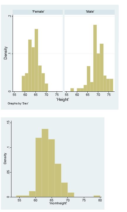 student's height using the mother's and father's heights, and sex, where sex