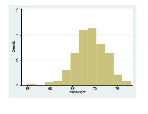 is categorized using the variable "male" = 1 if male, 0 if