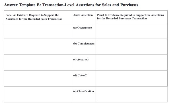 Evidence Required to Support the Audit Assertion Panel B: Evidence Required to