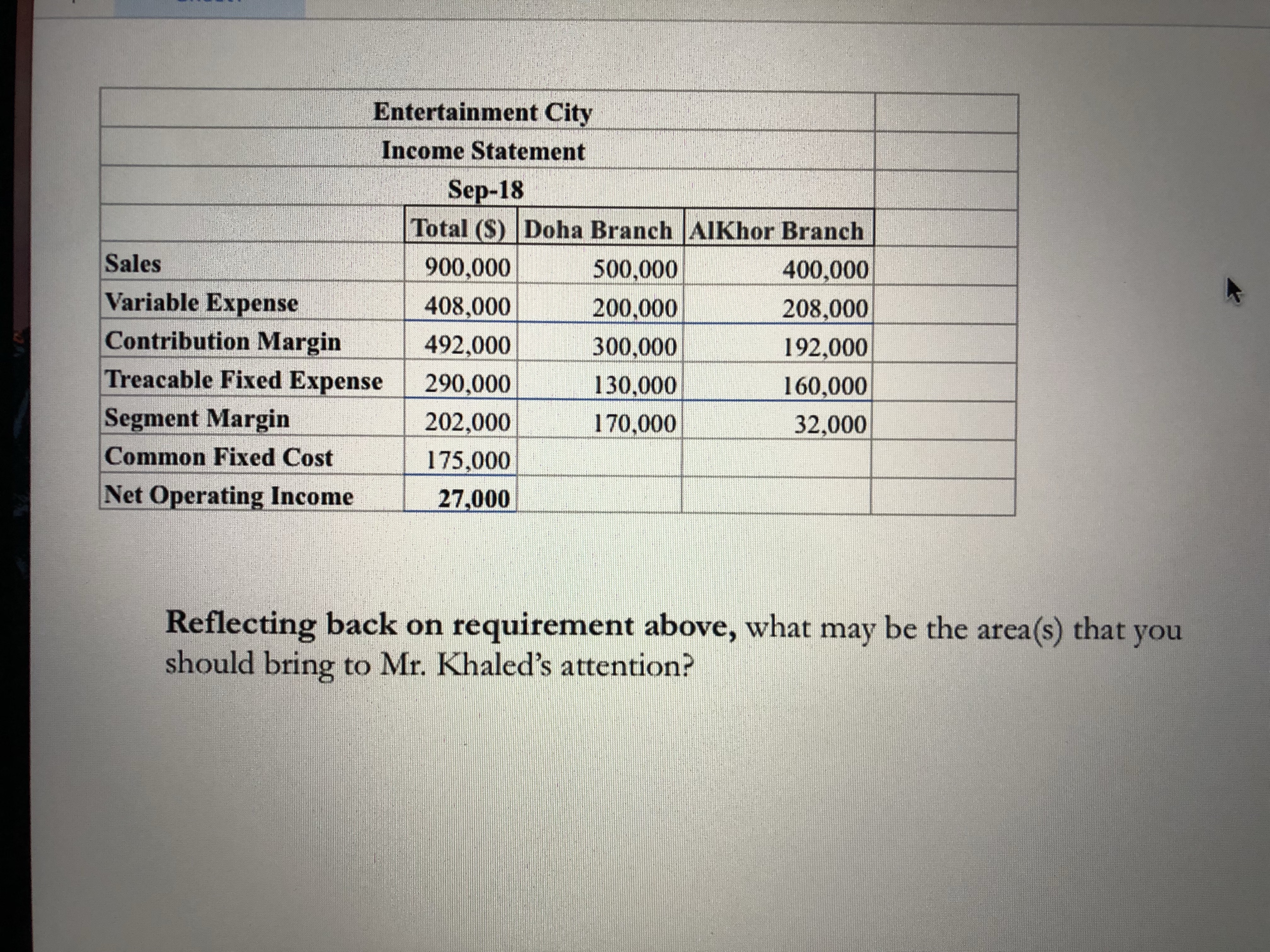 hi , can I get the answer to this question , its