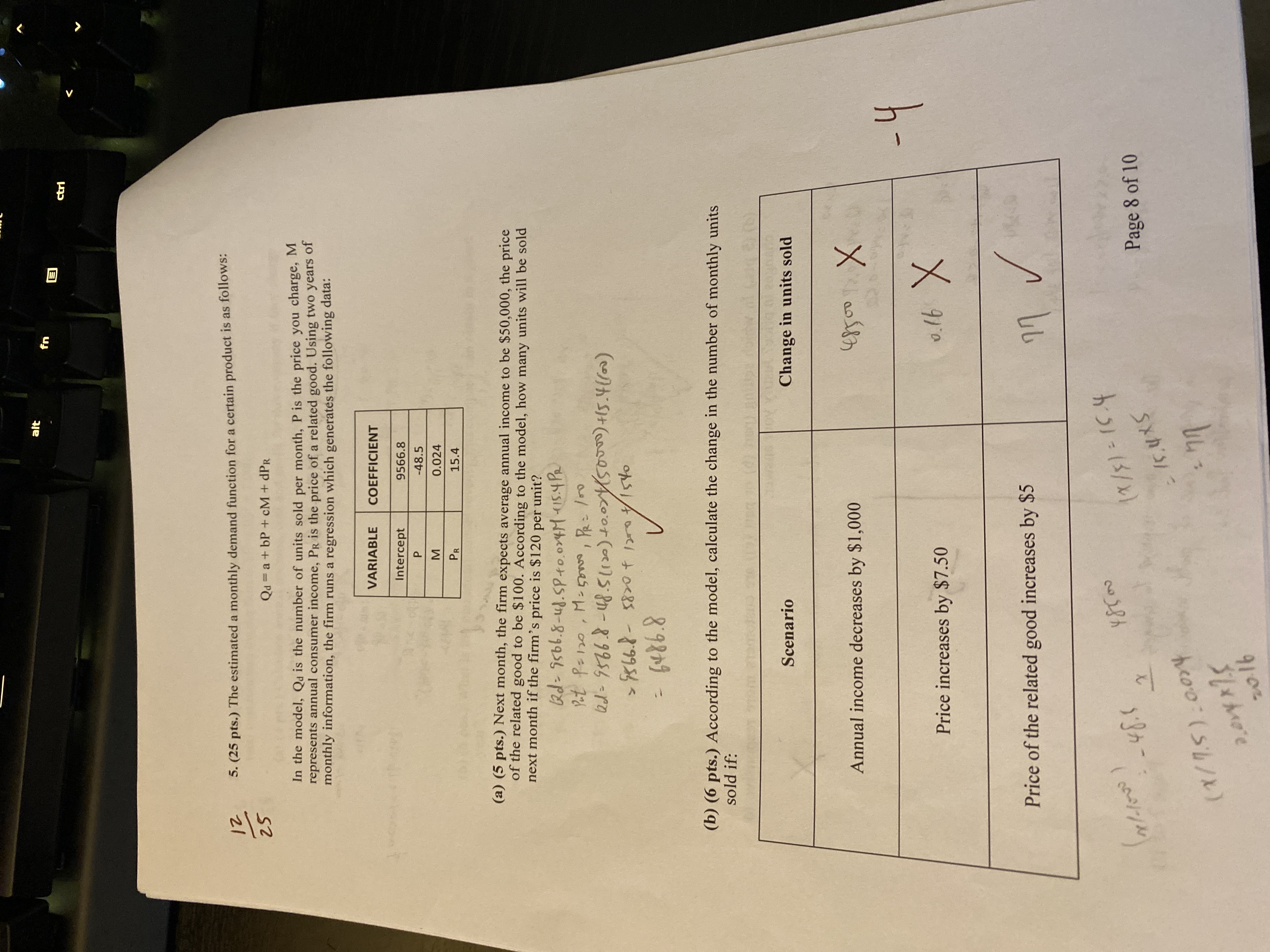 bP + cM + dPR In the model, Qa is the number