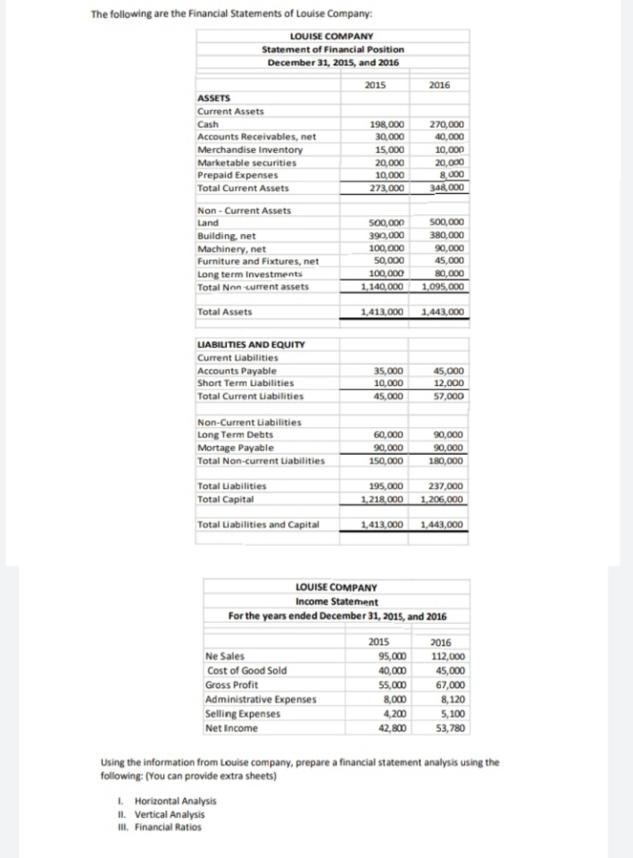 by using the given below give the financial ratios. 1. current ratio