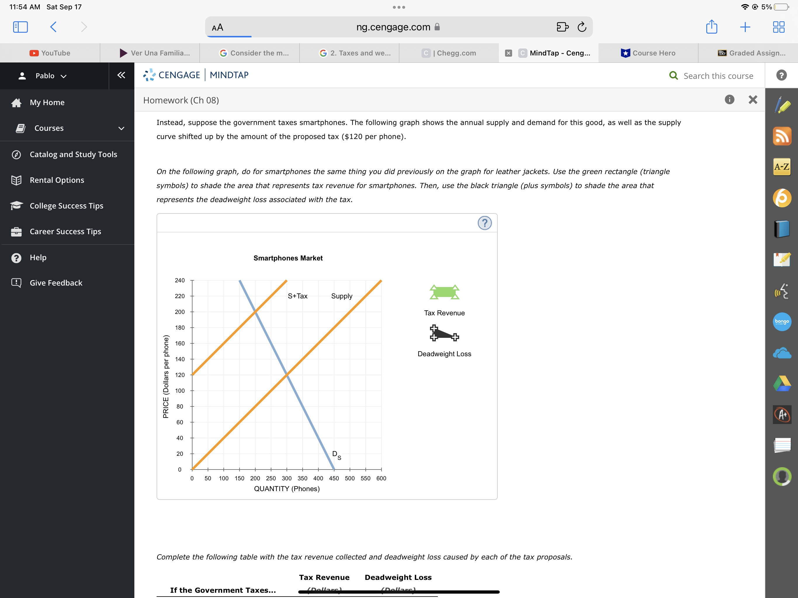 I Chegg.com MindTap - Ceng... Course Hero Q CENGAGE I MINDTAP Homework