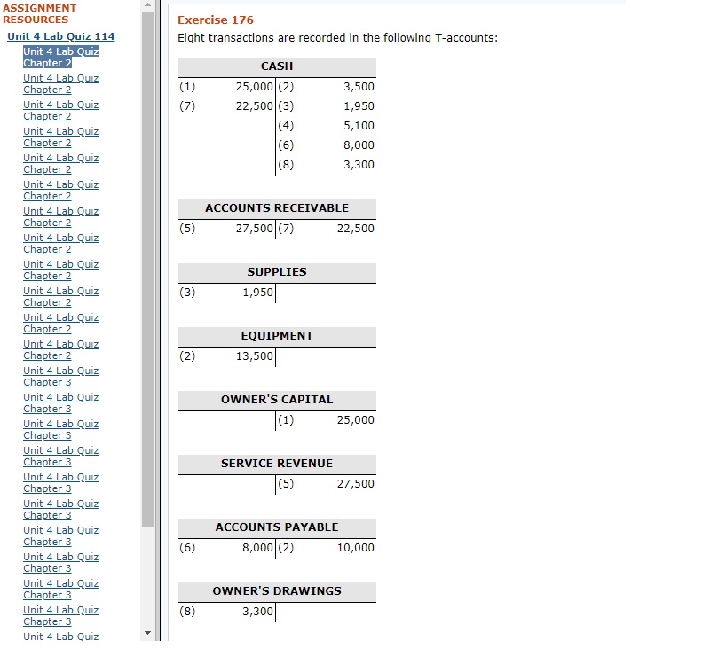 Unit 4 Lab Quiz 114 Eight transactions are recorded in the following
