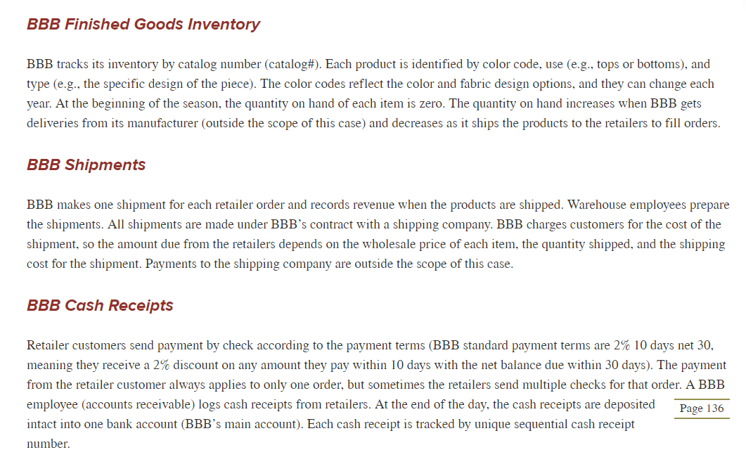 swimwear and related products to specialty stores throughout the United States. It