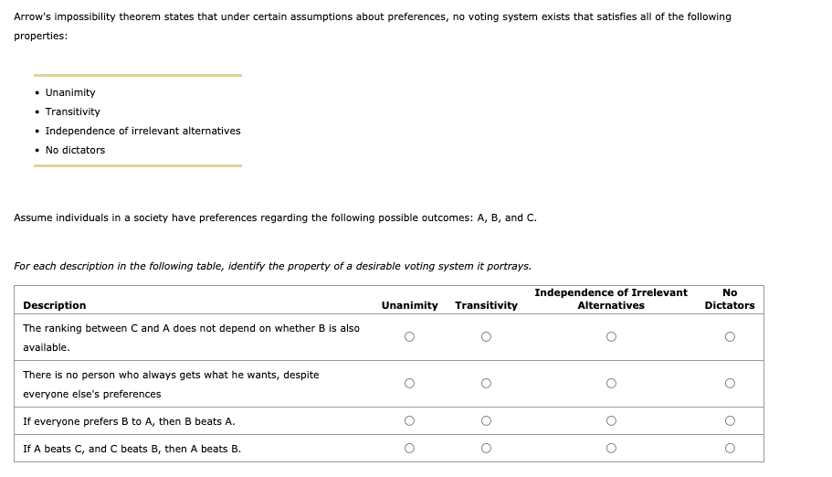voting system exists that satisfies all of the following properties: . Unanimity