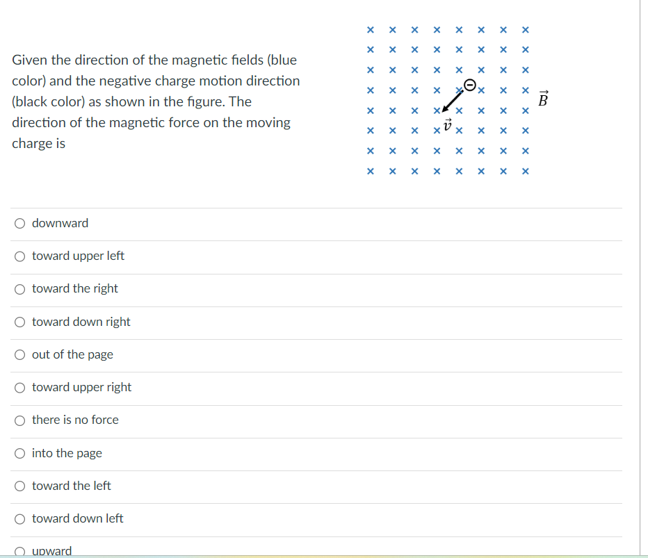 the magnetic force on the moving charge is O toward down right