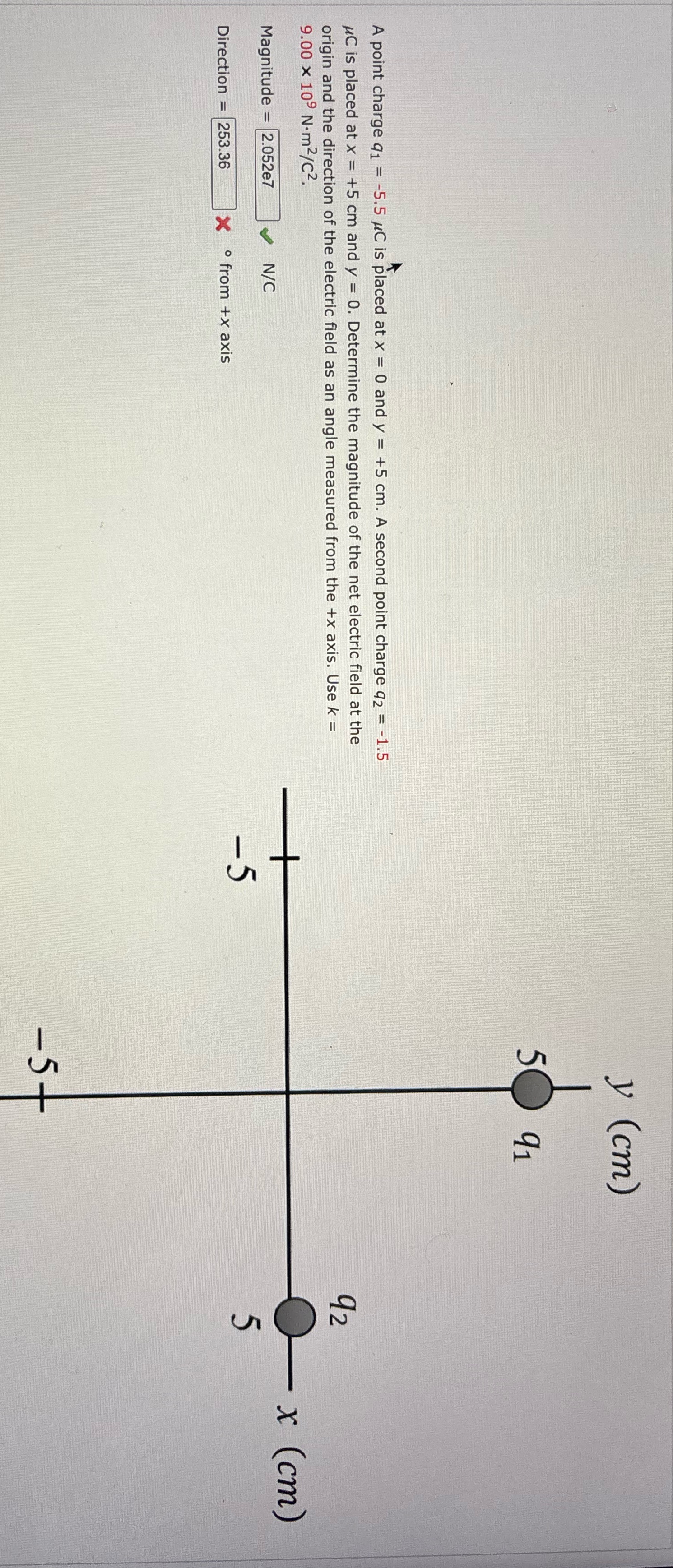  y (cm) A point charge q1 = -5.5 MC is placed