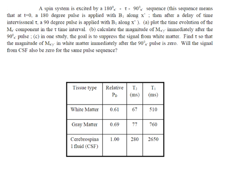 sequence (this sequence means that at t=0, a 180 degree pulse is