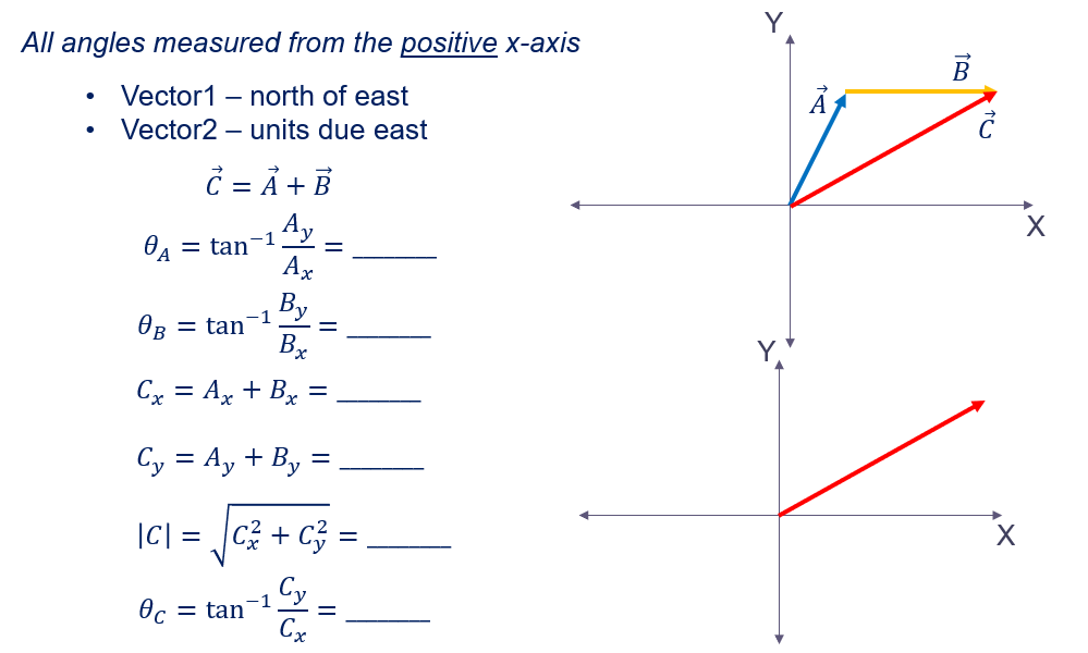 north of east A . Vector2 - units due east C =