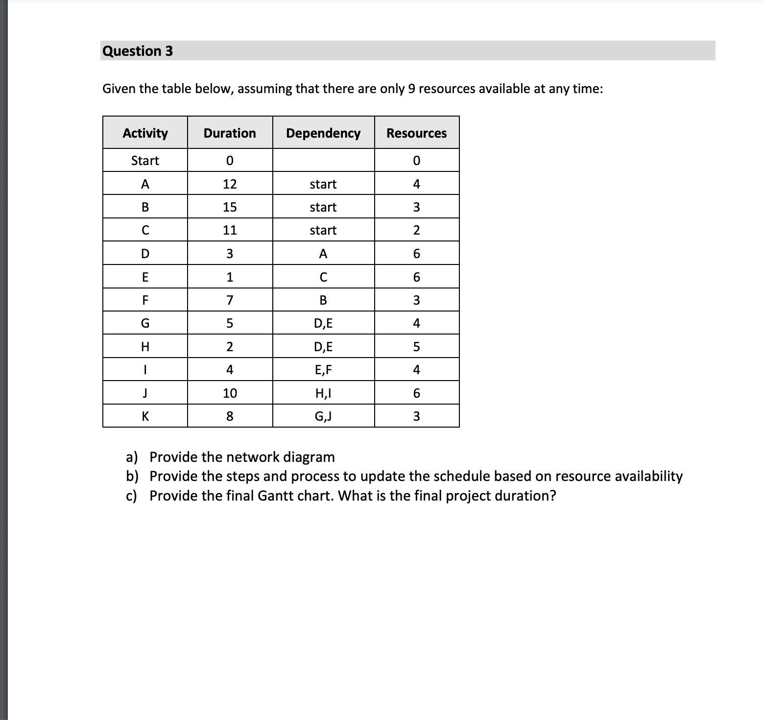 9 resources available at any time: Sta rt E F 3) Provide