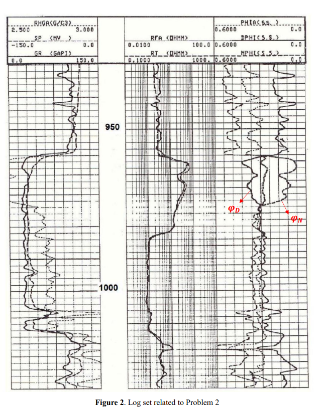 log header. we know that the surface temperature is T2F, the geothermal