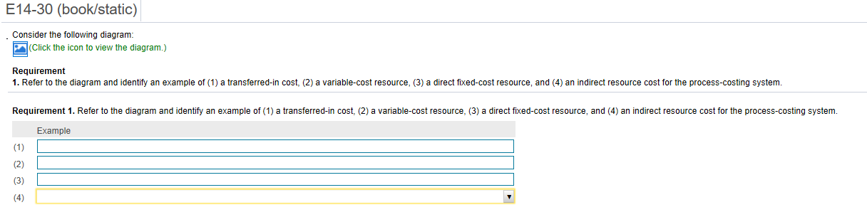 A and assemblyb. The credit to the finished goods accountc. The credit