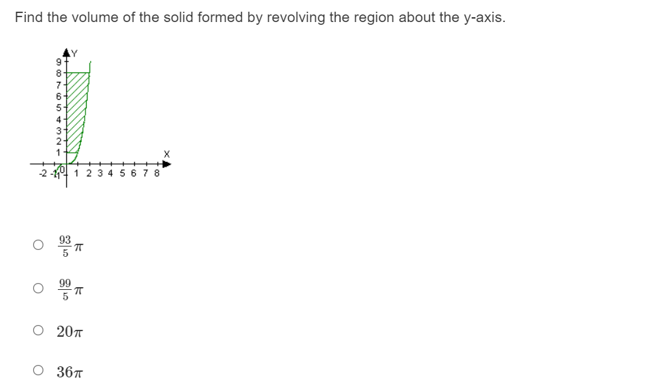 the solid formed by revolving the region about the x-axis. 0 27.?33