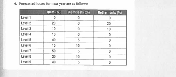  Hello, based on the information provided below, can you please help