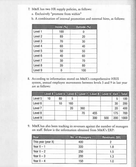 job level? 7. M&K has two HR supply policies, as follows: a.