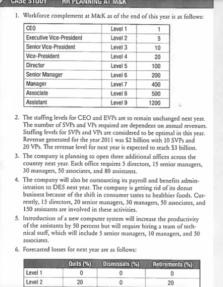hires, as follows: Inside () Outside (%) Level 1 100 Level 2