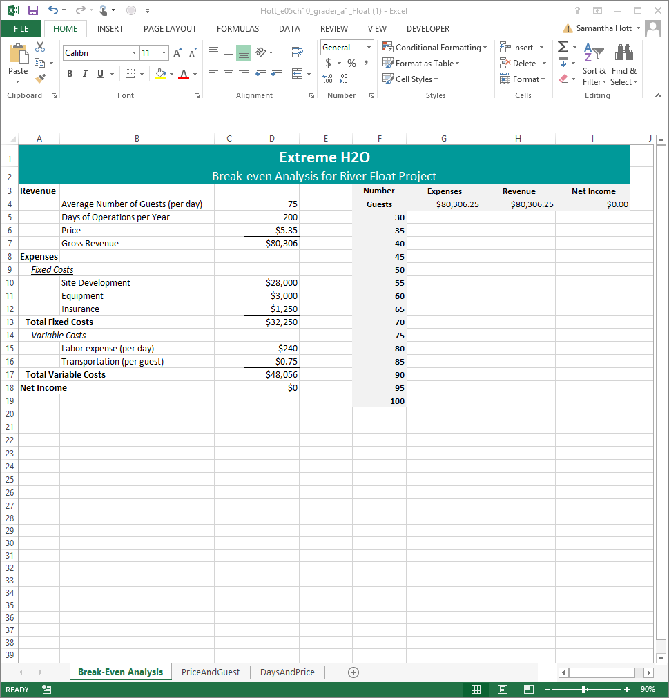 I need help please. Screenshot is attached. Management thinks an average of