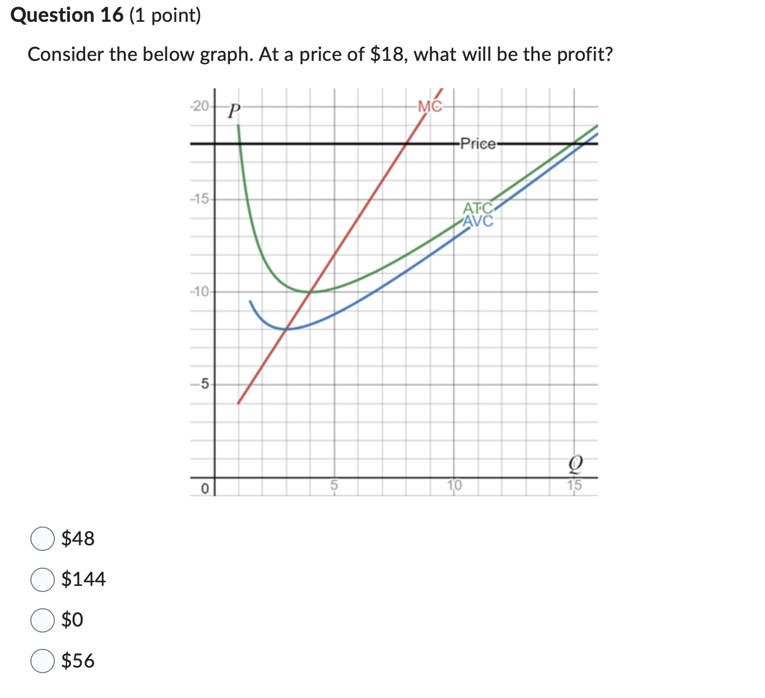 and P2 Question 12 (1 point) If output (Q) is increasing but