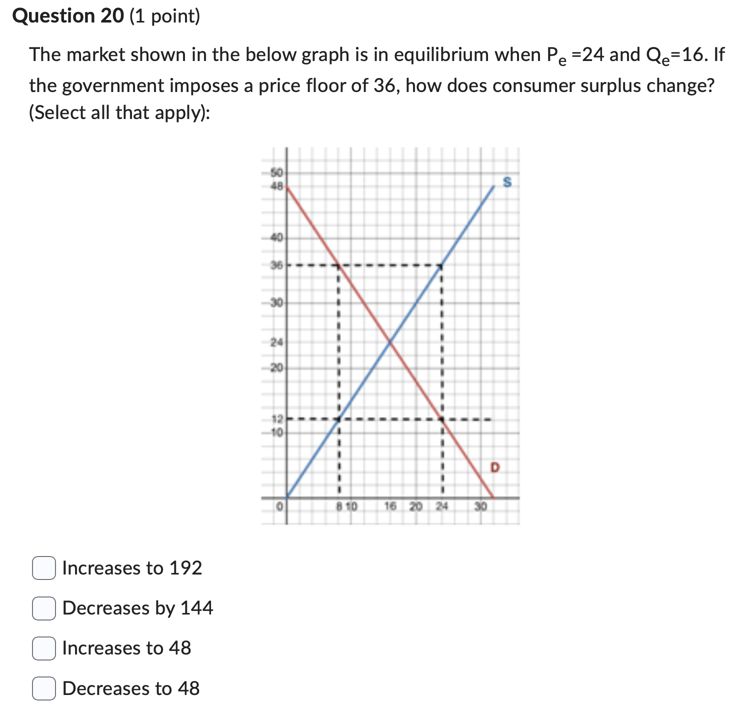 not enough information C] Constant returns to scale C] Economies of scale