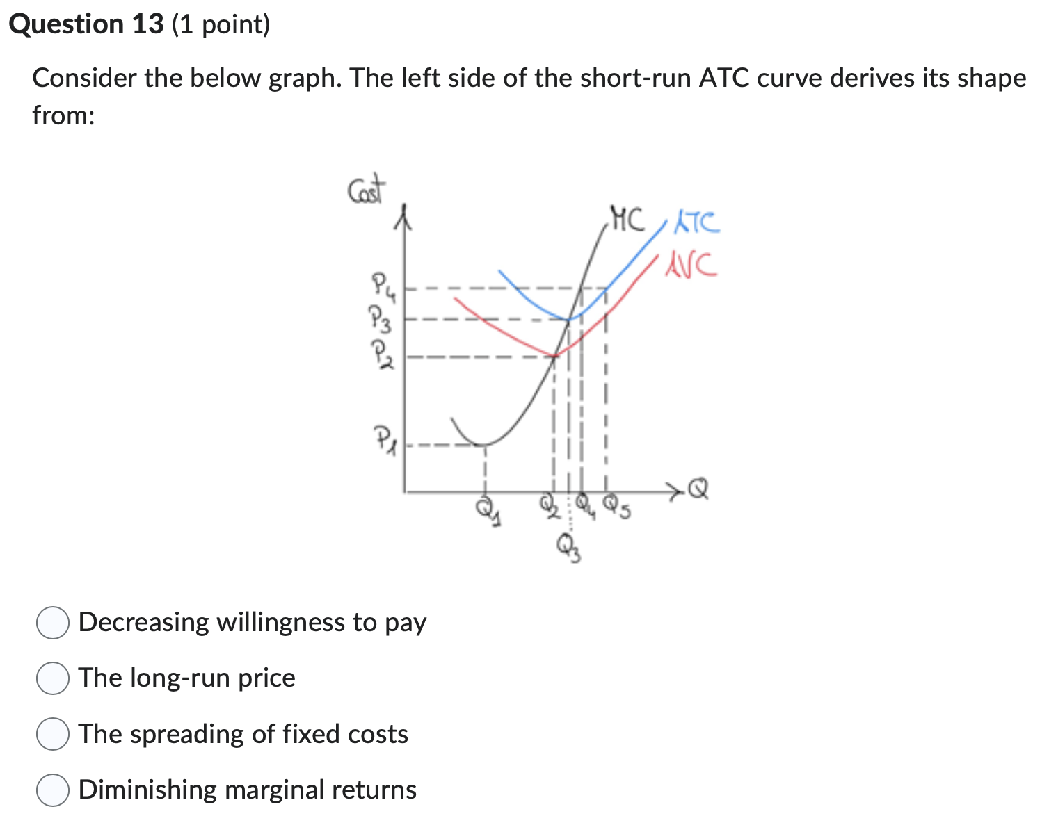 O Decreasing willingness to pay 0 The long-run price 0 The spreading