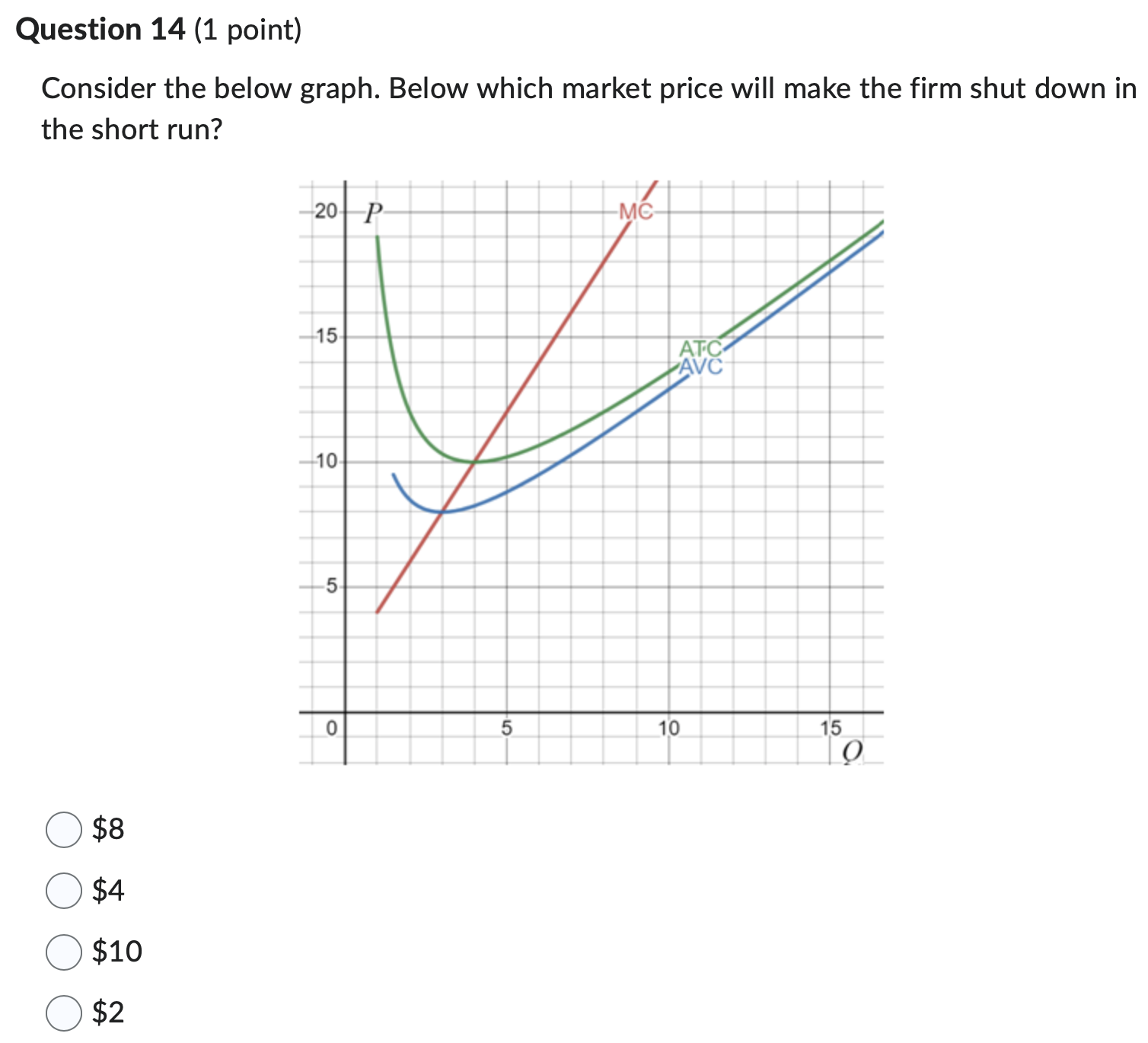 of fixed costs 0 Diminishing marginal returns Question 14 (1 point) Consider