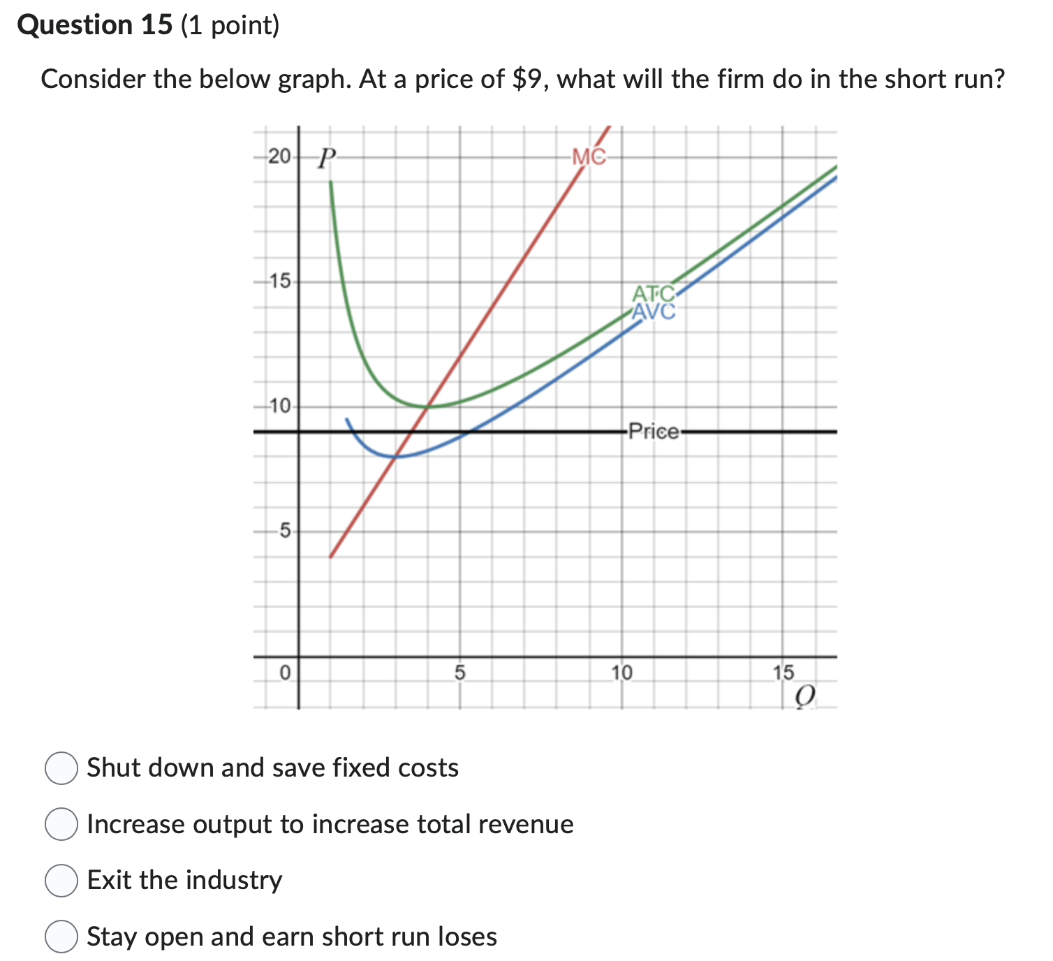 the below graph. Below which market price will make the firm shut