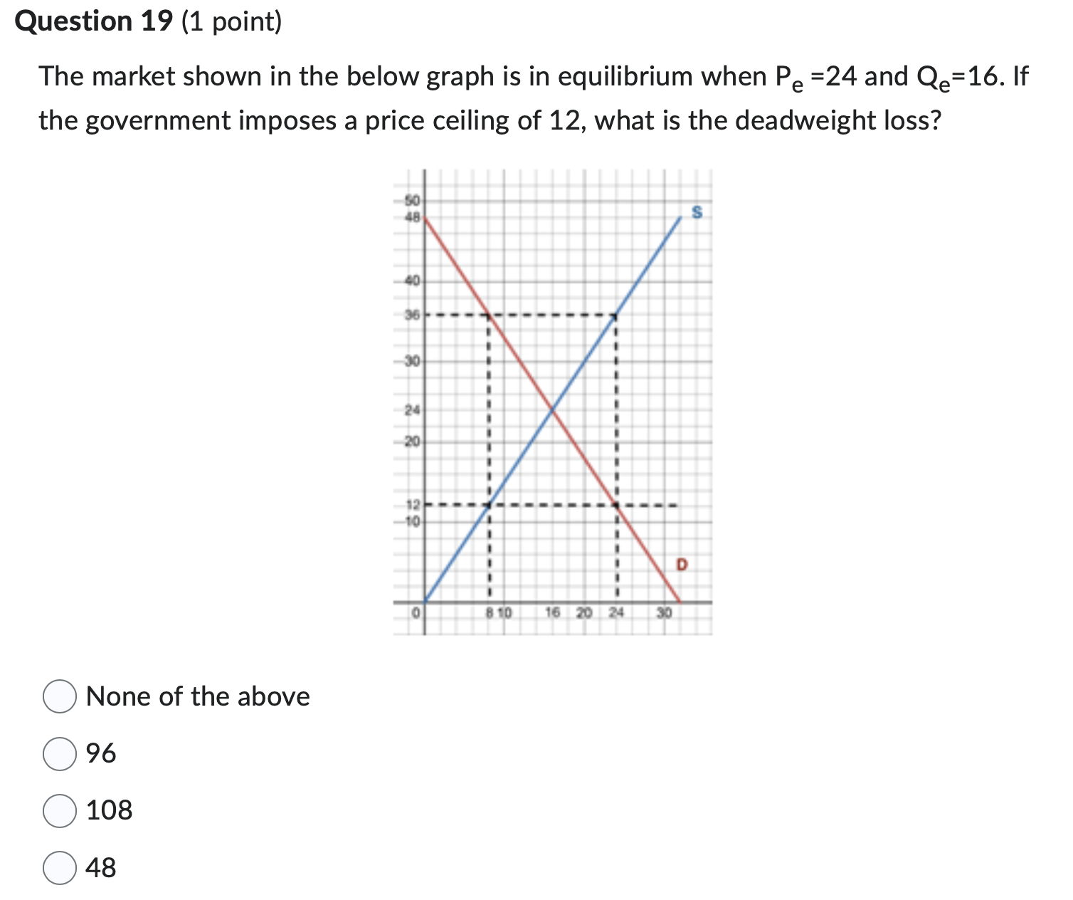 the short run? / . 0 Shut down and save fixed costs
