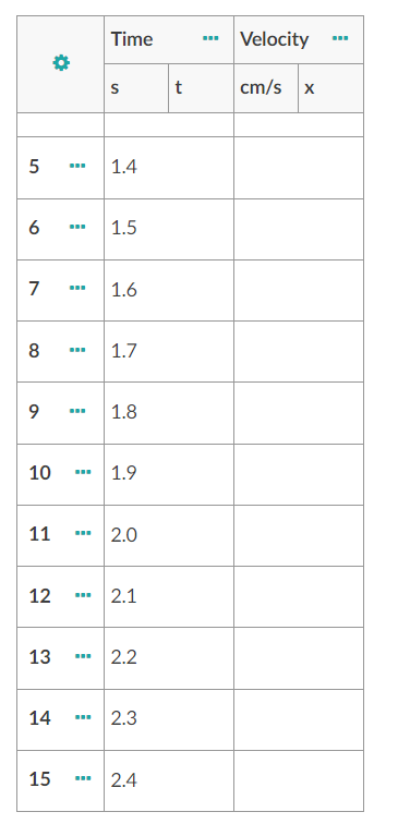 how to measure the position or time to calculate the velocity.Make a