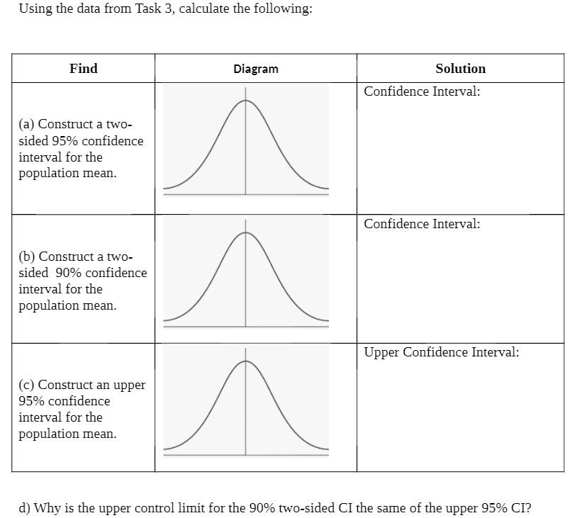 Solution Confidence Interval: (a) Construct a two- sided 95% confidence interval for