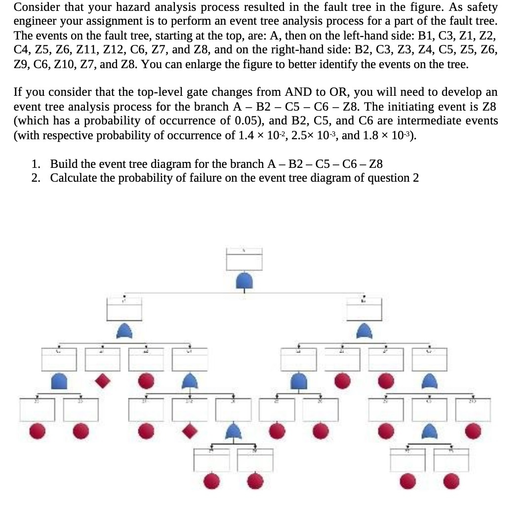  Consider that your hazard analysis process resulted in the fault tree