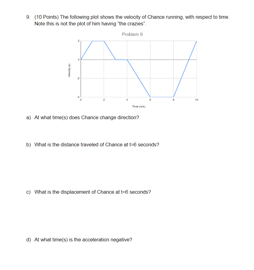 equations. 1D Motion Physics is Calculus S position V velocity a acceleration