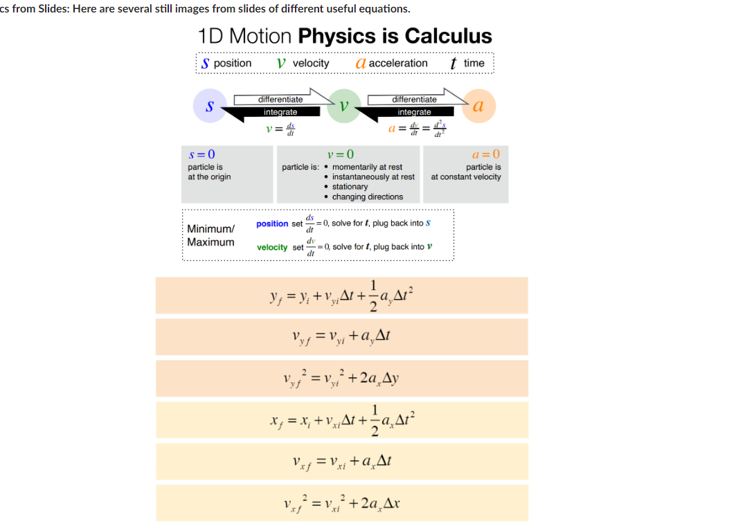 changing directions ds : Minimum/ position set -=0, solve for f, plug