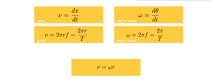 back into S Maximum dv velocity set - = 0, solve for
