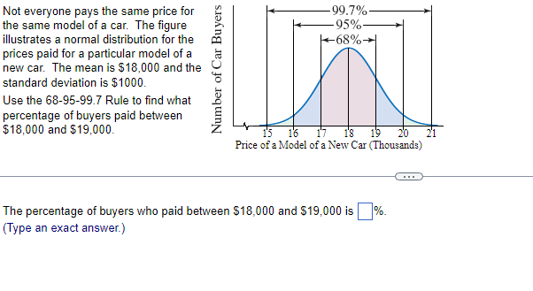 $25,000. Price of a Model of a New Car (Thousands) The percentage