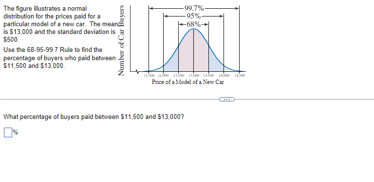 of buyers who paid between $21,000 and $25,000 is %Not everyone pays