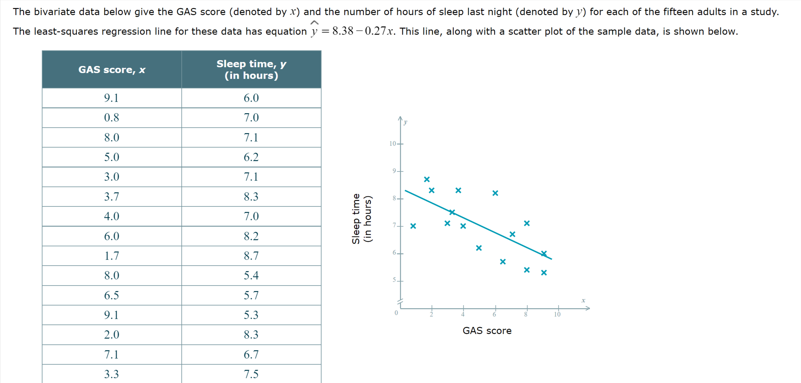 that all of the scatter plots are displayed with the same scale.)