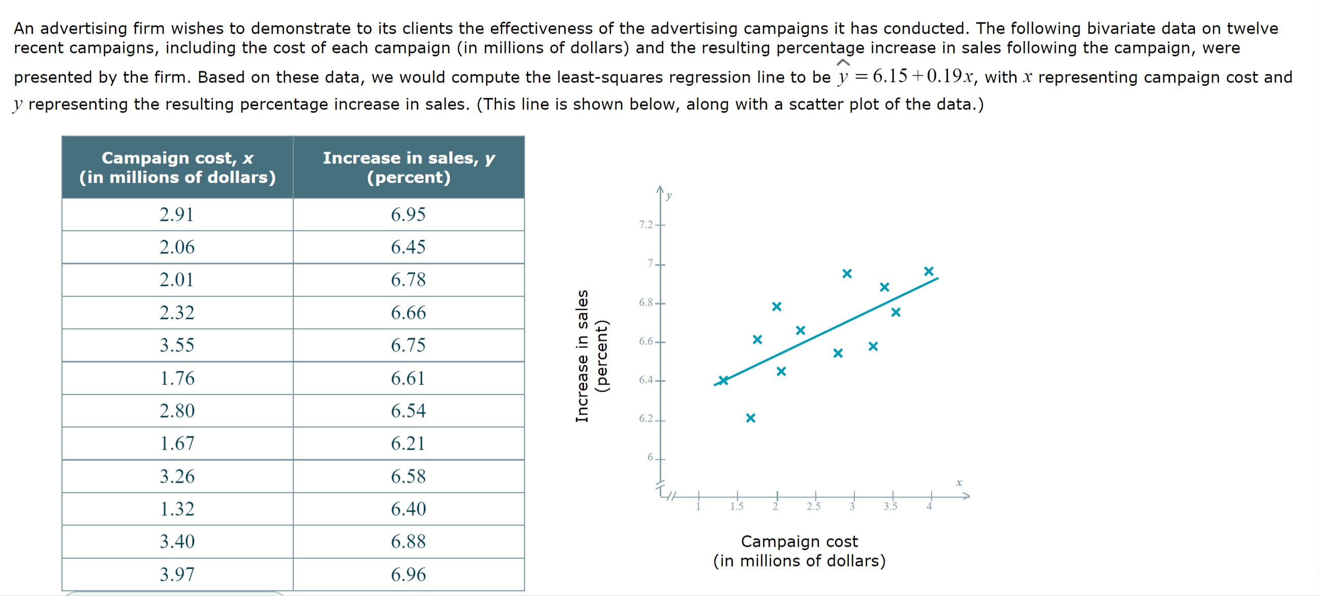Each data set is made up of sample values drawn from a