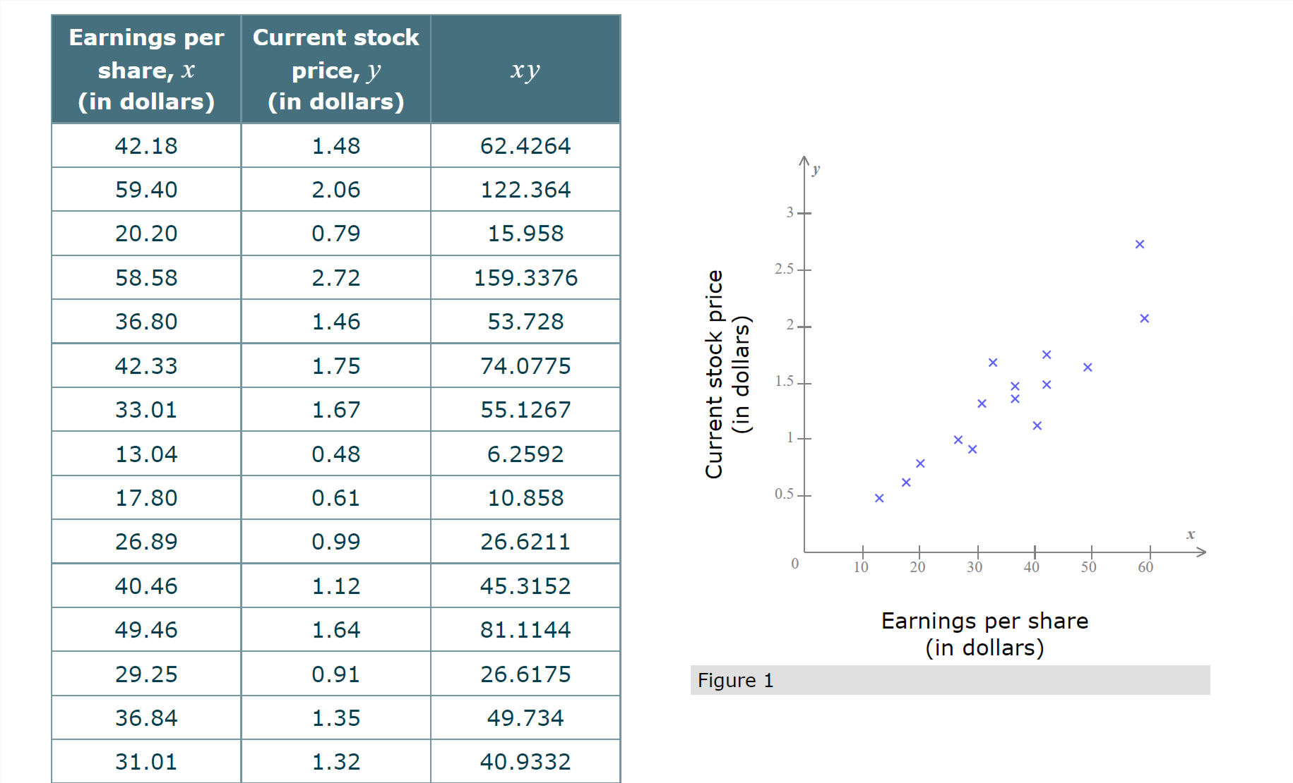 3.6 x 3.4 x 3.2 X x 3 x 2.8 x 2.6