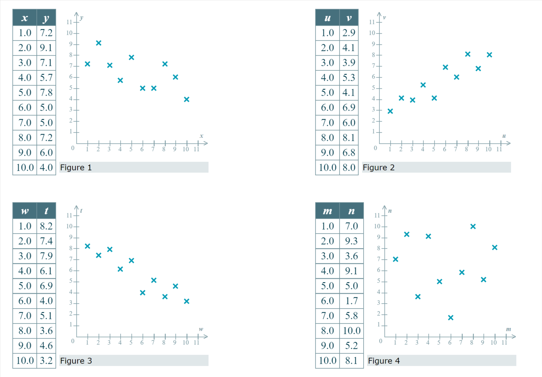 x 2.4... x 2.2 X x x Grade point average 2... 1.8...